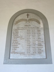 Faldne 1914-18